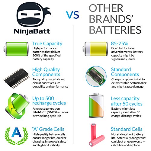NinjaBatt Laptop Battery for HP Pavilion G4 G7 Presario CQ56 CQ57 CQ62 G56 HSTNN-DB0W HSTNN-Q62C G72-250US G72-B60US High Performance [6 Cells/4400mAh/48wh] - Thumbnail 2