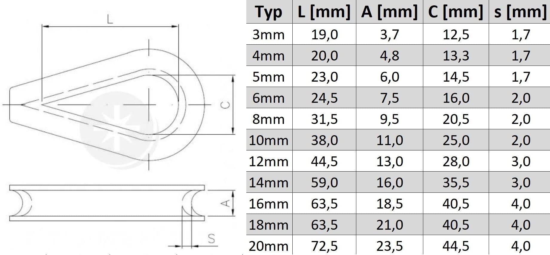 Rundkausche für 10mm Seil / Aluminium Rundkausche für 10mm Seil / Aluminium