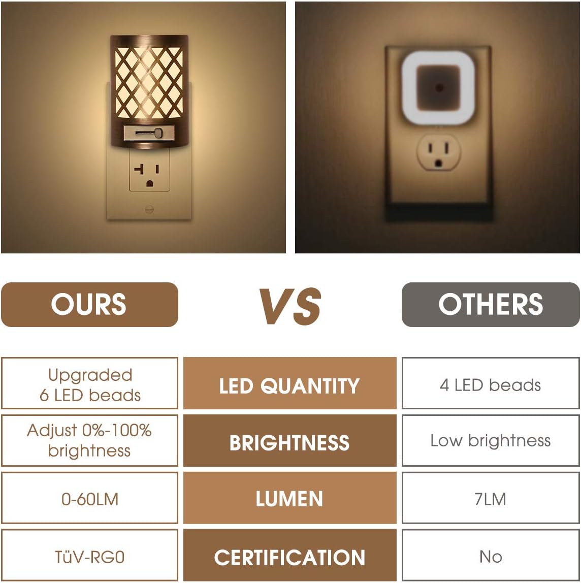 Dimmable Night Light Plug in, DORESshop 1W(15W Equivalent) Vintage LED Dusk to Dawn Sensor Night Light, Adjustable Brightness from 0LM-60LM, 110V, Soft White 3000K for Bedroom, Hallway, Nursery, 2Pack - - 