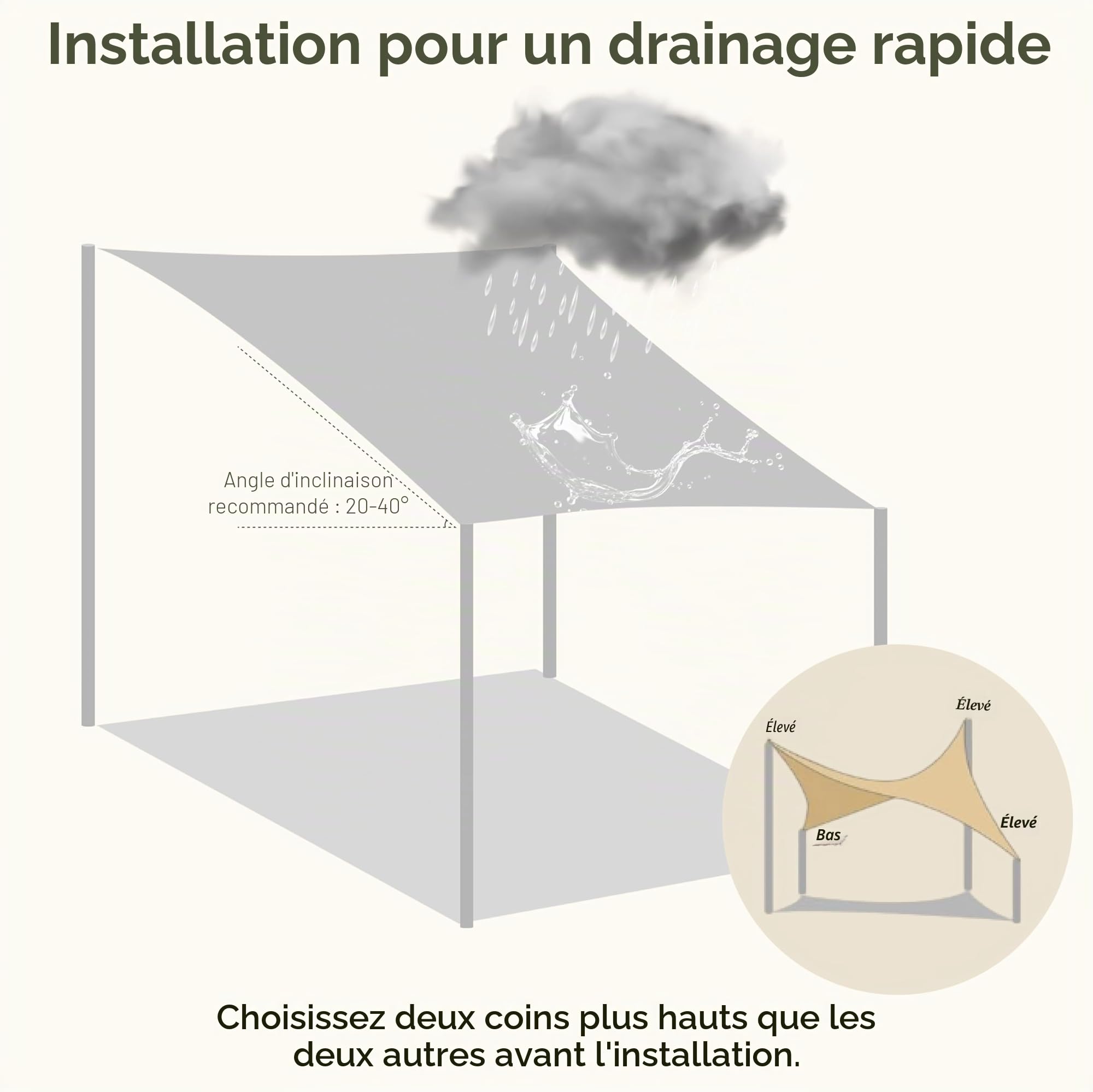 Voile d'ombrage Triangulaire | différentes Tailles | Protection Anti-UV | PES imperméable à l'eau | Taille: 6m x 6m x 6m