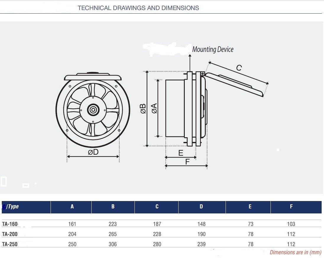 Uzman-Versand 160mm Wandventilator mit Klappe Fenstergebläse Fenster Tür Decke Lüfter Wandlüfter mit verschlussklappe, Badlüfter Einbauventilator Einbaulüfter