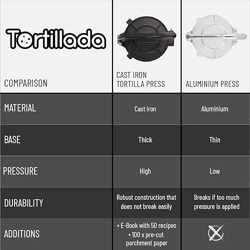 Miniatura 3 de Tortillada Prensa de tortilla de 8 pulgadas + papel pergamino (100 piezas) - Libro electrónico de hierro fundido pre-sazonado con recetas