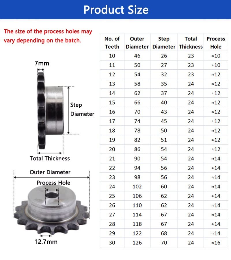 Lagerersatz 1 Stück 08B 22 Zähne bis 30 Zähne Kettenrad Kettenrad Industrie 45# Stahl geeignet for 08B Rollenkette Teilung 12,7 mm(22 Teeth Lagerersatz 1 Stück 08B 22 Zähne bis 30 Zähne Kettenrad Kettenrad Industrie 45# Stahl geeignet for 08B Rollenkette Teilung 12,7 mm(22 Teeth