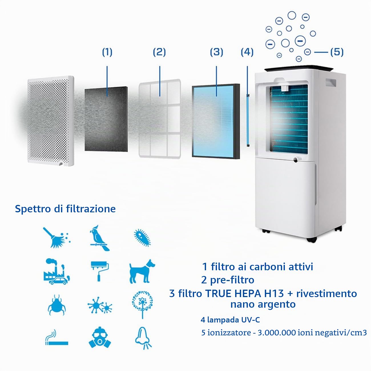 Clean Air Optima - Deumidificatore e purificatore d'aria CA-707 Smart - 70 m² / 175 m³ / 750 ft²