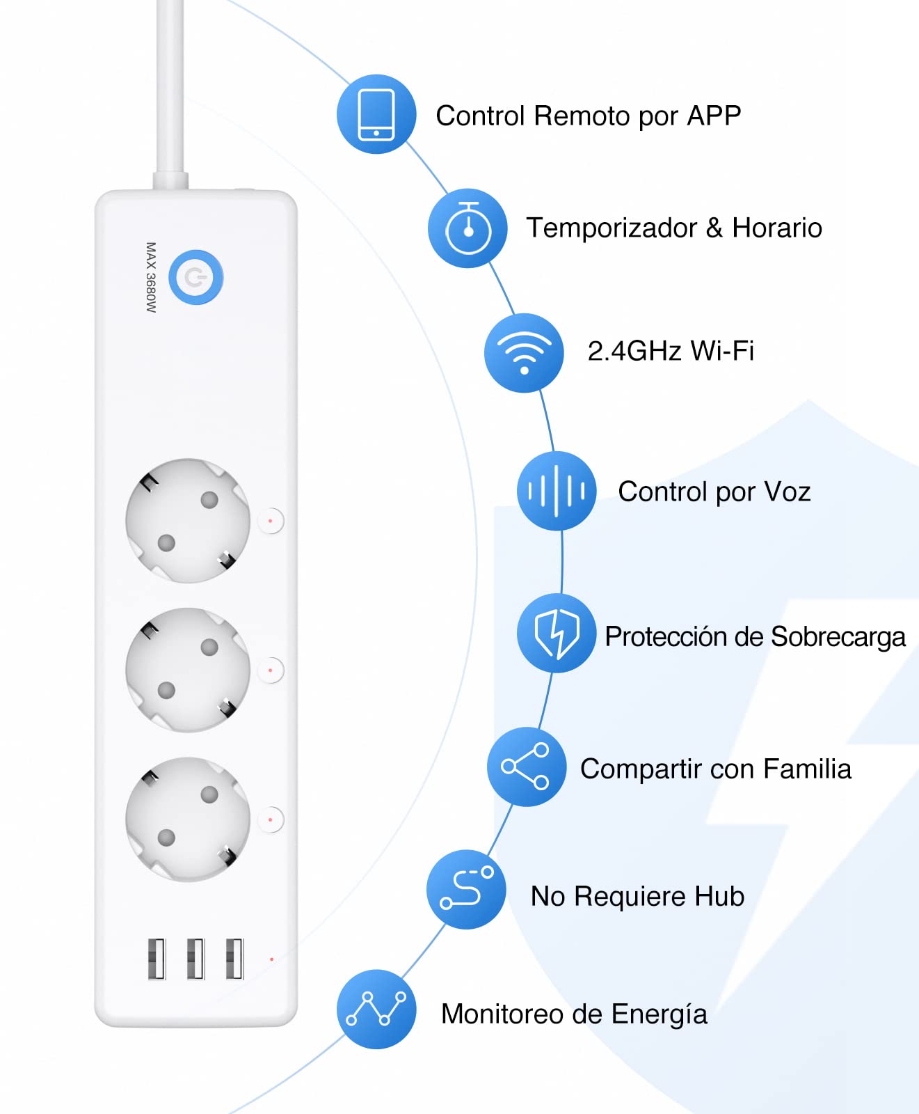 GHome Smart Inteligentna listwa zasilająca Alexa z 3 gniazdami i 3 USB, programowalna listwa zasilająca WiFi z monitorowaniem zużycia, funkcja Smart Plug Timer, kompatybilna z Alexa i Google Home, 1,5