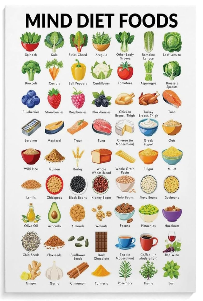 Pivjhf Educational Posters Mind Diet Chart And Food List Poster Meatl Tin Sign Print Wall Art Decor Living Room Office Bedroom Posters For Room Aesthetic 8X12 Inch
