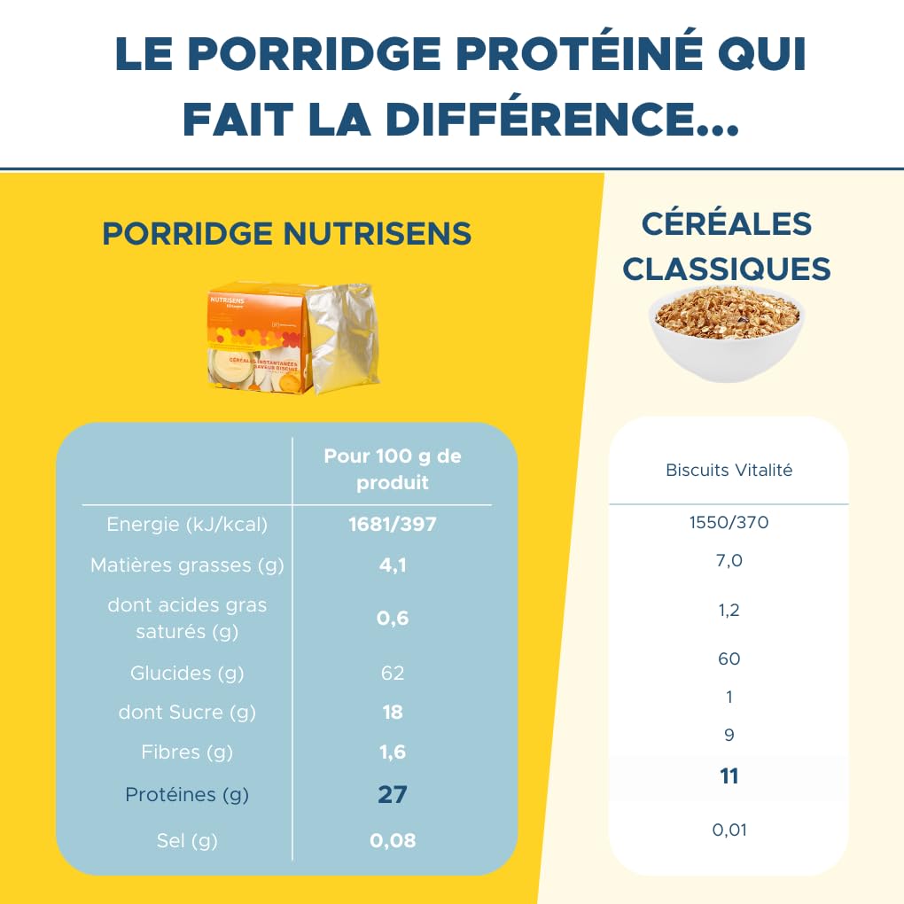 NUTRISENS - Porridge Protéiné - Saveur Biscuit - Sachets 50g | 27g de protéines / 100g - 12 vitamines et minéraux. Petit-déjeuner ou collation idéal pour sportifs, adultes et seniors.