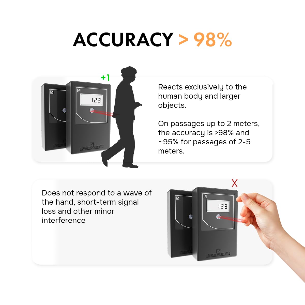 Amazon.co.jp: スマートカウンター リテール ピープルカウンター