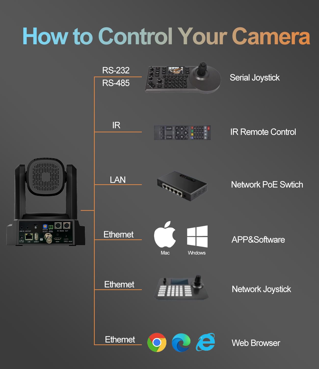 Church Studio Streaming SDI Poe 30X Zoom Ottico Telecamera PTZ HD1080P 60fps, AI Auto Tracciamento Conferenza Con HDMI LAN USB, Eventi Sport Podcast Live Streaming RP-HD66A-30