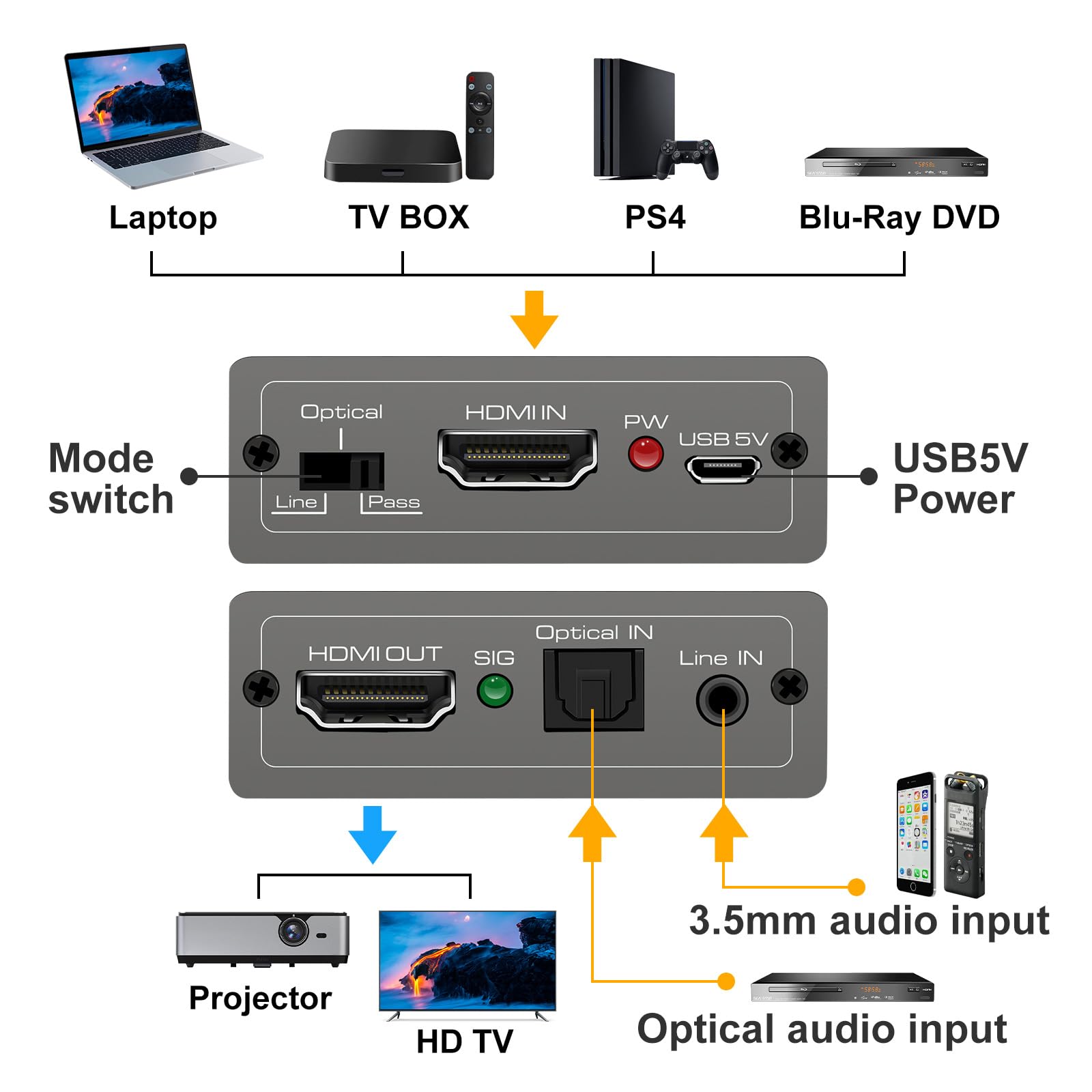 HDMI Audio Embedder Inserter Analogico Digitale DVI TOSLINK Ottico 3.5mm AUX Ingresso 4K60Hz 18Gbps HDR HDCP2.2