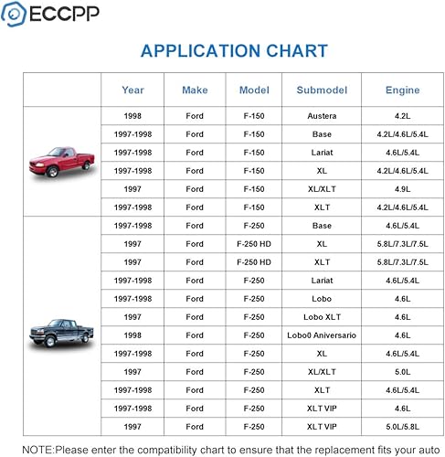 Miniatura 4 de ECCPP Tubo de cuello de llenado de tanque de combustible F85Z9034TA Tubo de tanque de combustible apto para 1997-1998 para Ford para F-150 1997-1998
