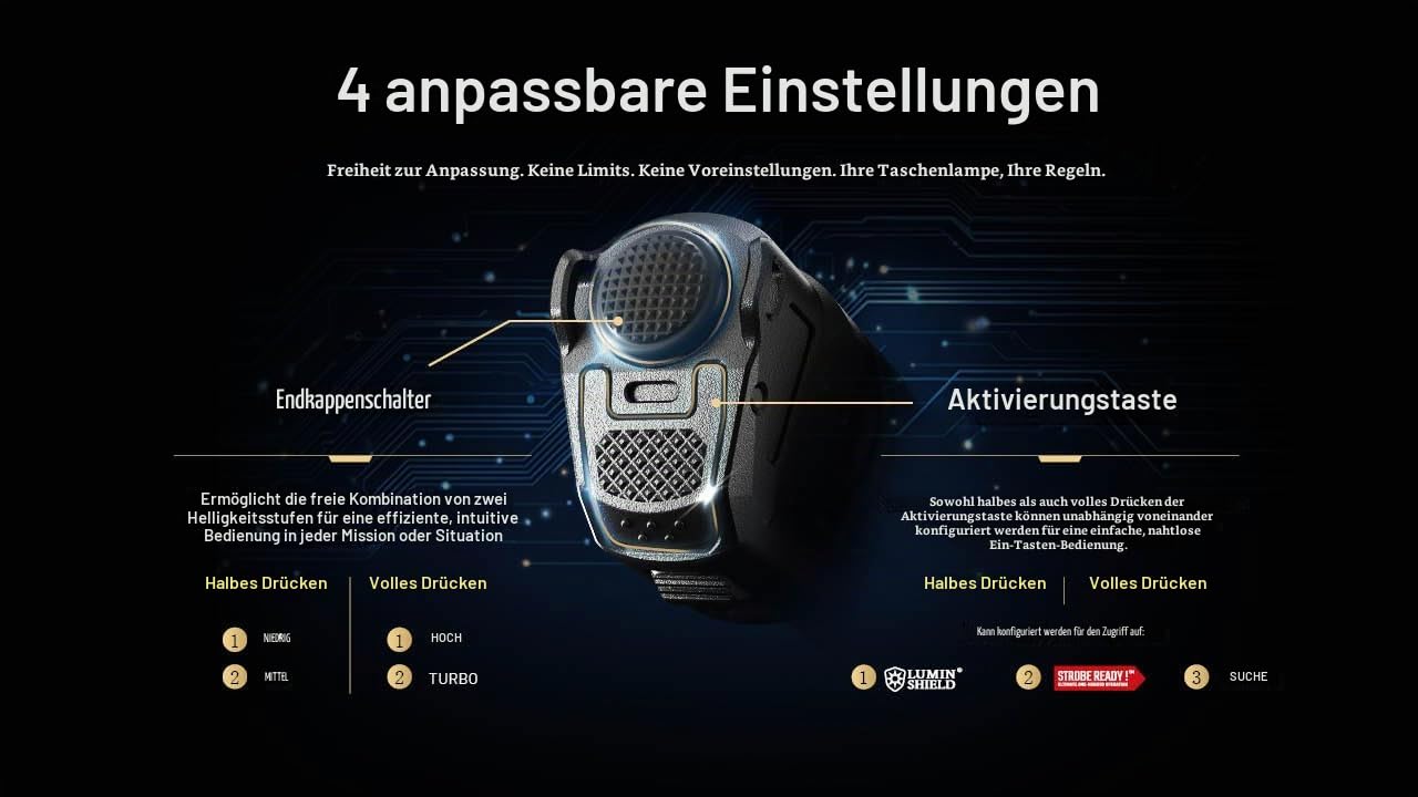 Nitecore P27iX - 5000 Lumen taktische LED-Taschenlampe, USB-C wiederaufladbar, benutzerdefinierte Doppelschalter-Steuerung, gemischter Flutstrahl, leistungsstarke EDC-Taschenlampe