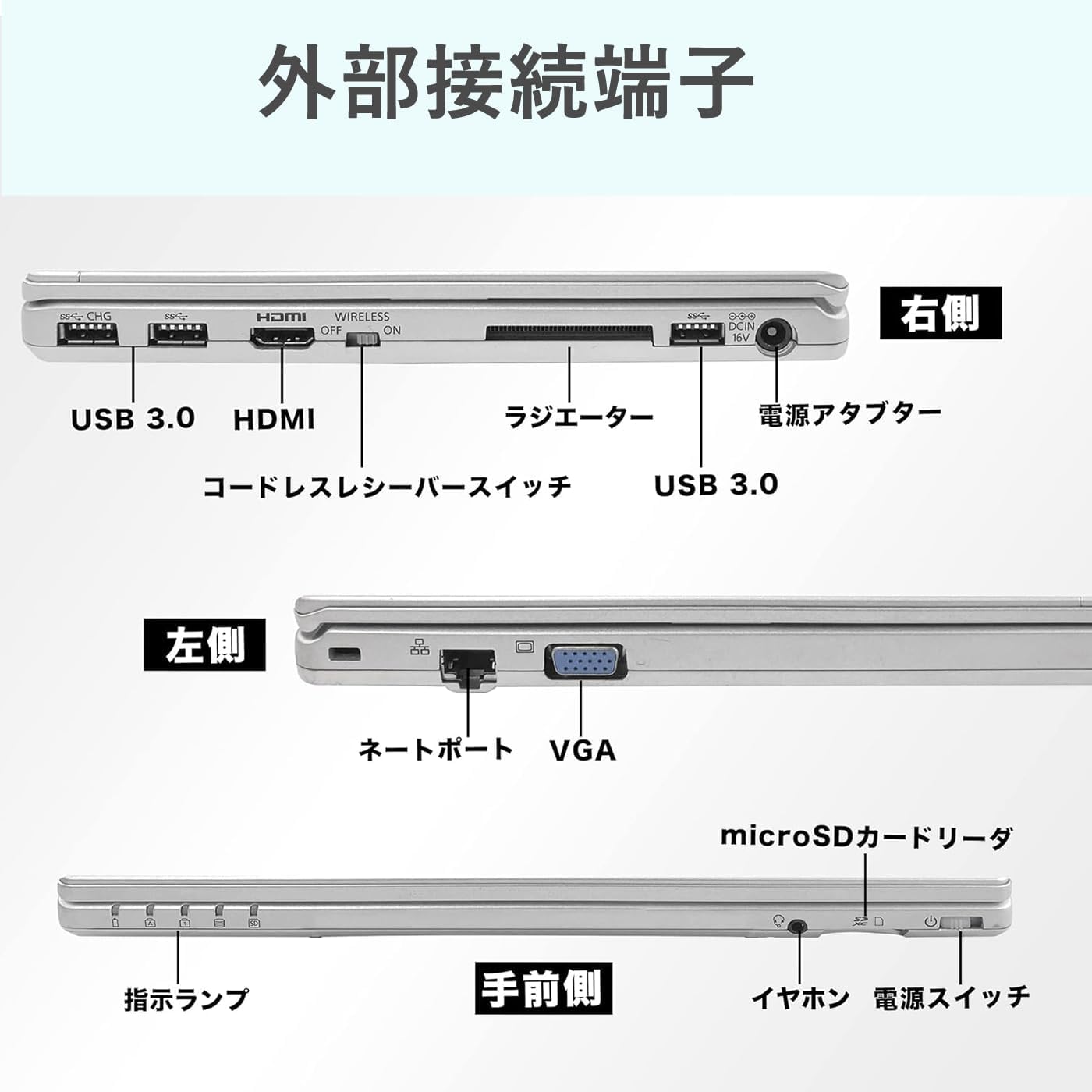 Amazon.co.jp: 【整備済み品】 パナソニック ノートPC Panasonic