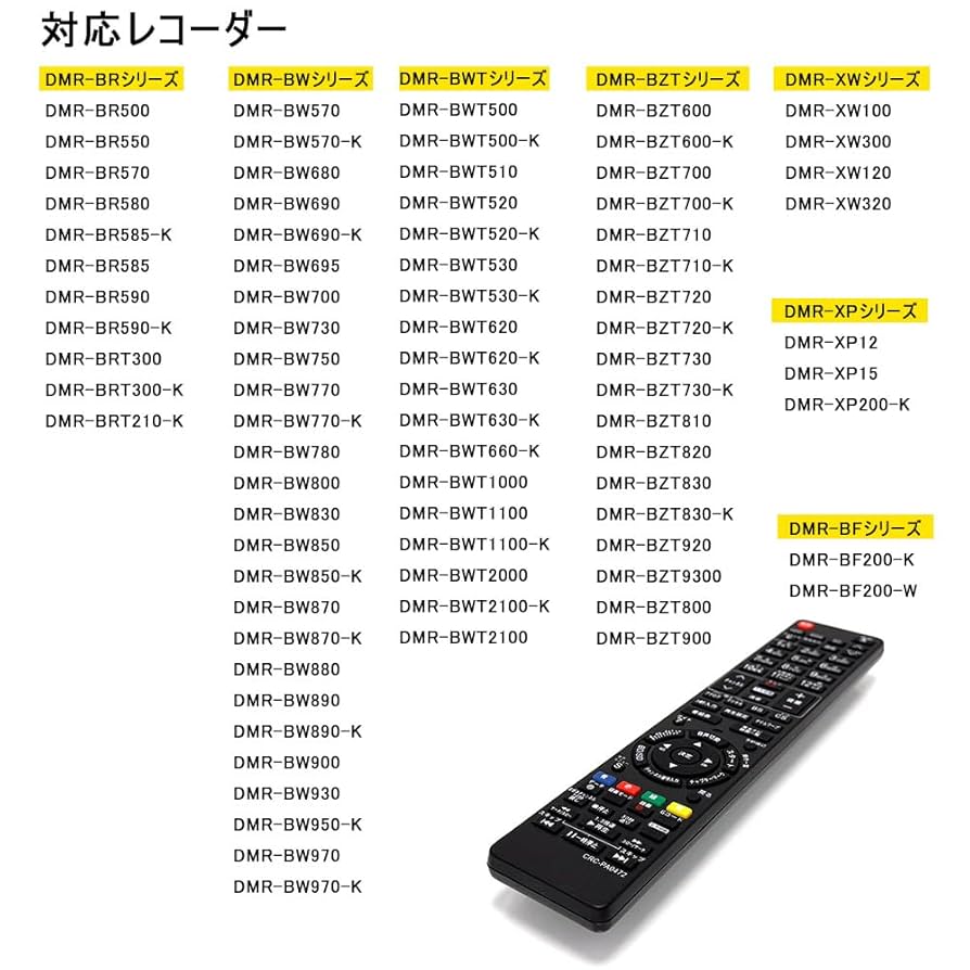 パナソニック ビデオリモコン EUR571380 d2ldlup Panasonic 【送料込み】【パナソニック純正補修部品