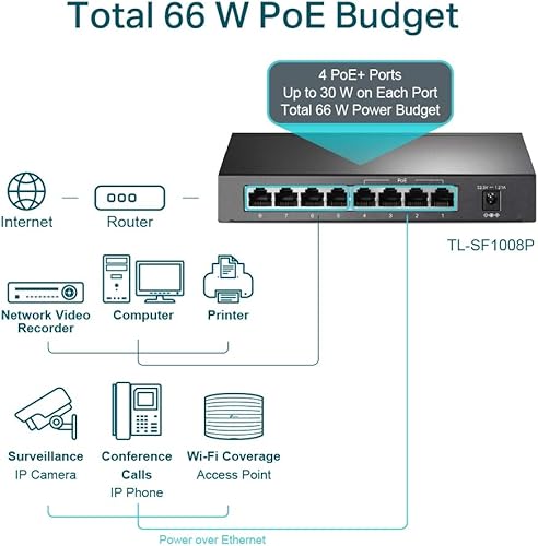 Vista 21 de TP-Link TL-SL1218MP 16 puertos 10/100Mbps Fast Ethernet PoE Switch 16 puertos PoE+ @250W, con 2 puertos Gigabit de enlace ascendente + 2 ranuras SFP