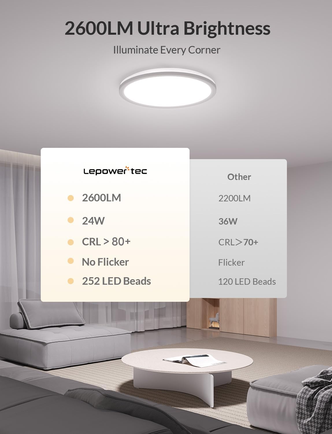 LEPOWER-TEC LED Flush Mount Ceiling Light with Remote, 12 Inch 24W 2600LM Wired RGB Ceiling Lights Fixture with Nightlight and Timer, 3000K-6500K Dimmable Lights for Bedroom, Kitchen, Hallway, 1 Pack 4 61MENG0Ir9L. AC SL1500