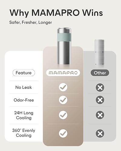 Miniatura 5 de Enfriador de leche materna  Enfriador de leche de acero inoxidable con enfriamiento mejorado de 360, mantenimiento fresco 24 horas, gran capacidad,