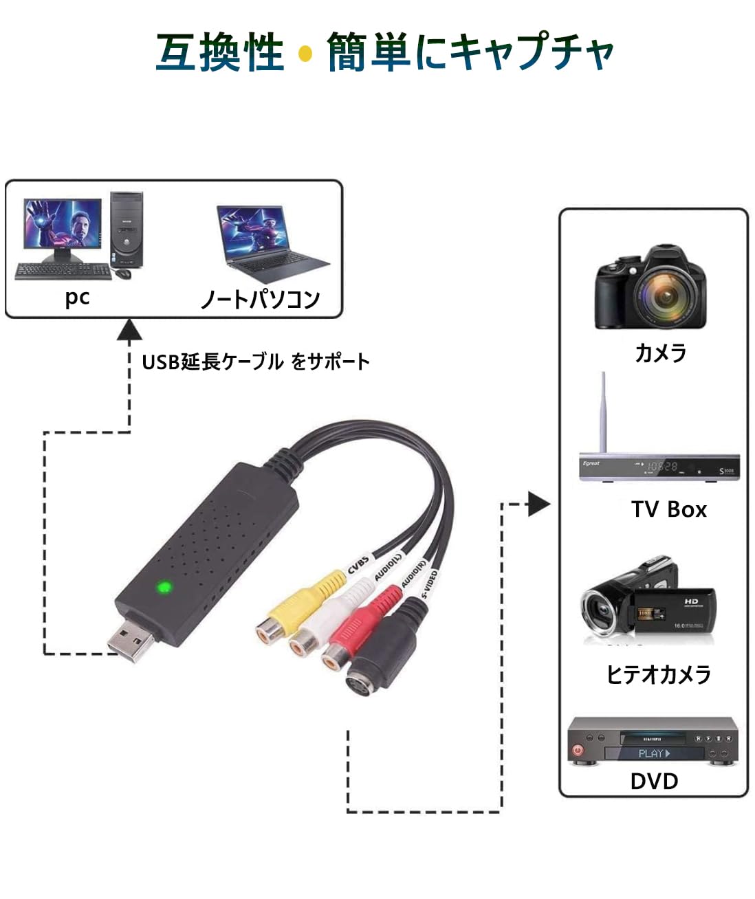 Amazon | USB2.0 ビデオキャプチャー gv-usb2 キャプチャー