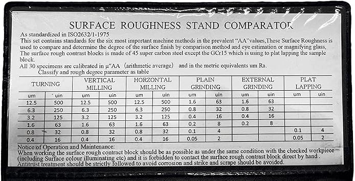 30 Pc Specimen Surface Roughness Comparator Composite Pocket Set