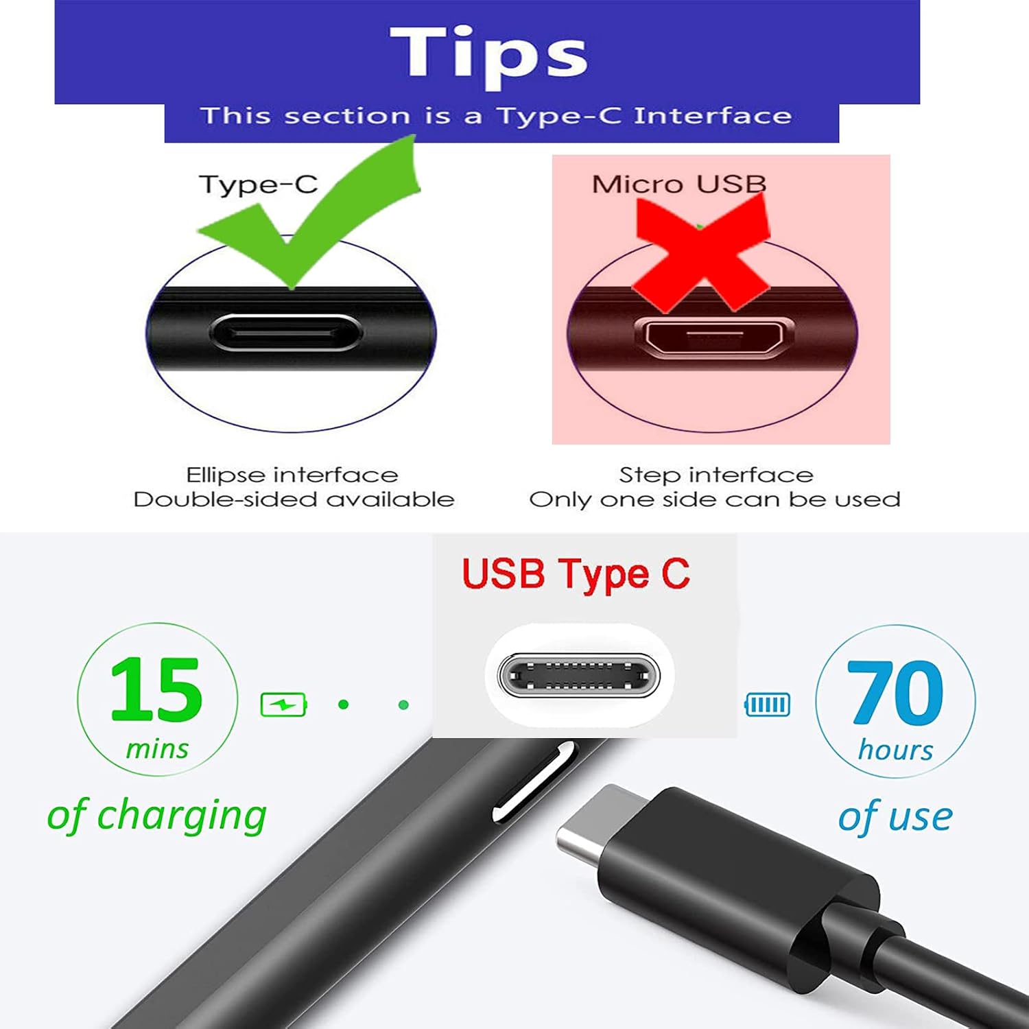 2 Pcs USB-A to USB-C Fast Charger Cable Cord for iPad Pro 12.9 Inch (3rd 4th 5th 6th Generation) 11 Inch 4th/3rd/2nd/1st Gen & New iPad Mini 6th Gen, iPad Air 4/5th Gen, for Stylus Pen Charging Cable image 2