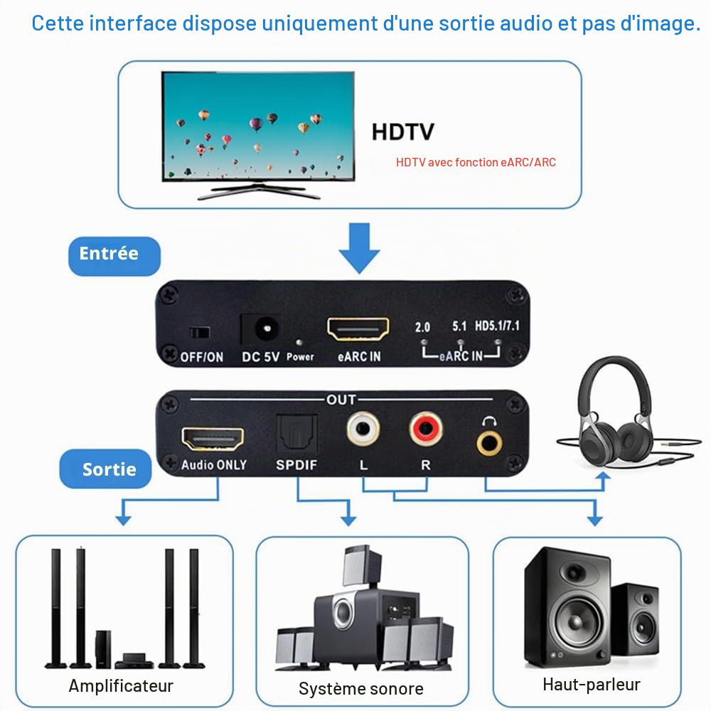 Convertisseur audio HDMI taux d'échantillonnage 24bit/192KHz, retour ARC, canaux HD 5.1 et 7.1, convertisseur audio RCA 3.5mm, supporte les entrées eARC & ARC