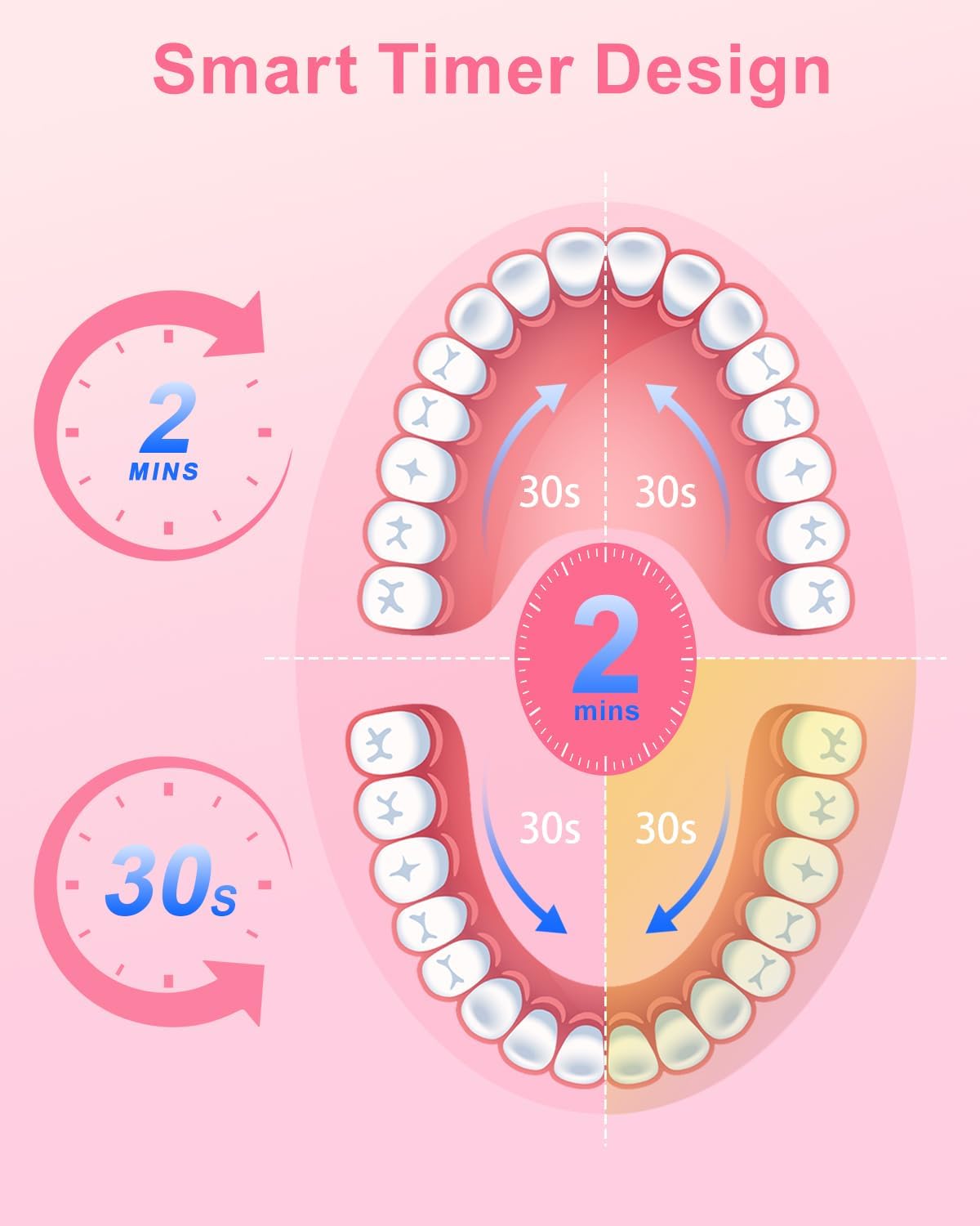 Rotating Electric Toothbrush for Adults, 8 Brush Heads (2 Types) & Travel Case, 5 Cleaning Modes Rechargeable Power Toothbrush with 2-Minute Smart Timer, Pink