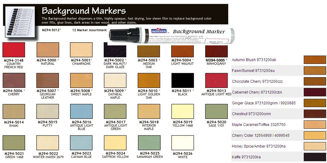 MohawkTouch up Background Marker - Antique Light Blue