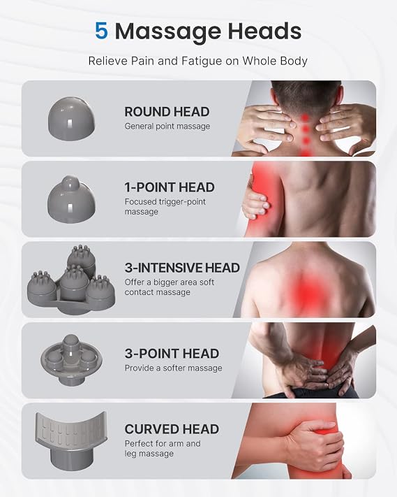 RENPHO Rechargeable Hand Held Deep Tissue Massager Mini Thermal Massage Gun with Heat