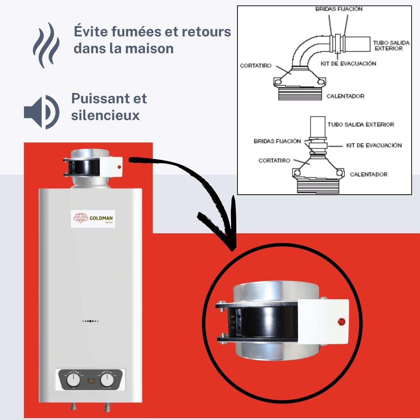 Kit d’Évacuation des Fumées pour Chaudières et Chauffe-Eau à Gaz ACS | Extracteur de Fumées à Tirage Forcé avec Déflecteur et Capteur de Sécurité | 19W 220V