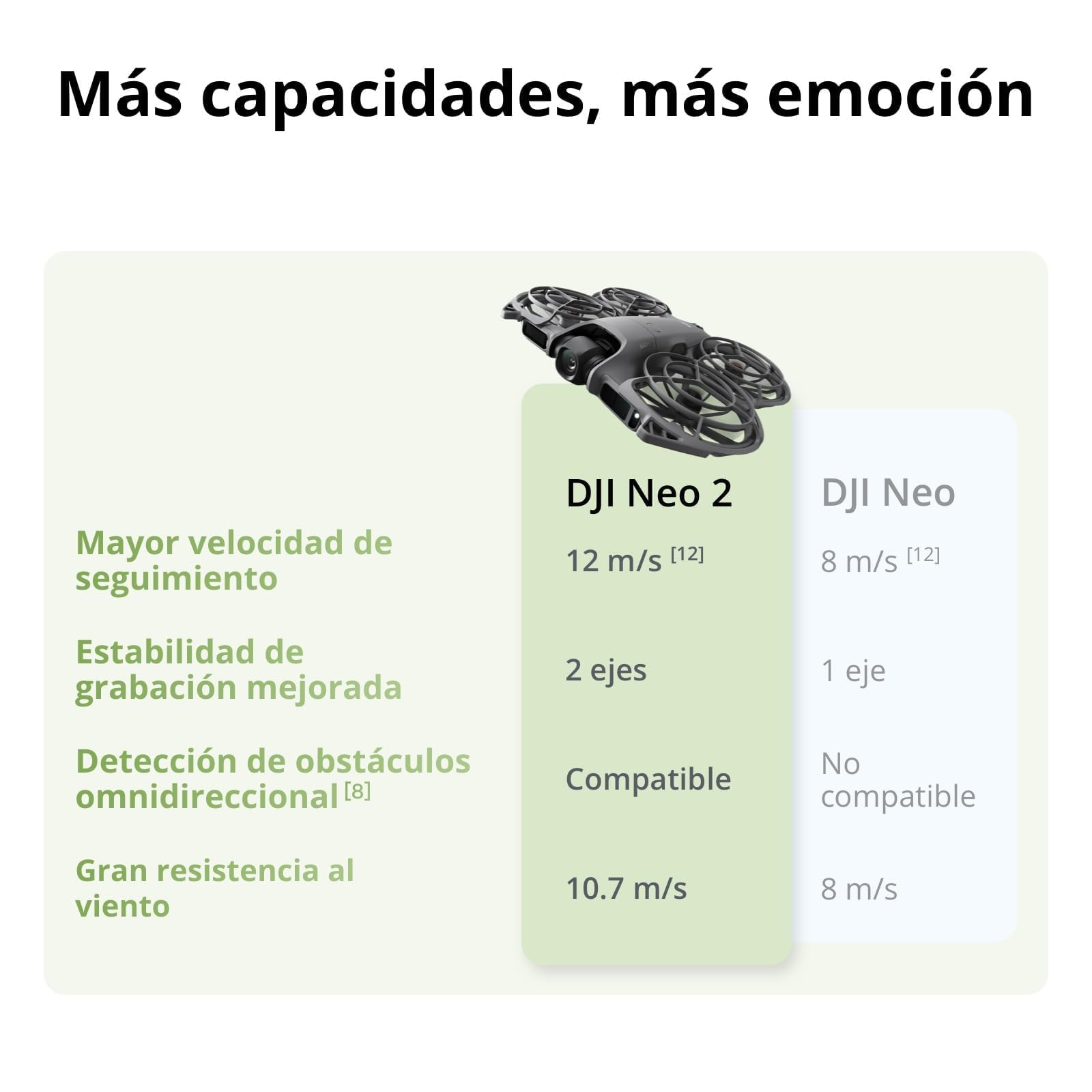 DJI Neo 2 Fly More Combo Dron 4K para Principiantes Despegue en la Palma Control por Gestos