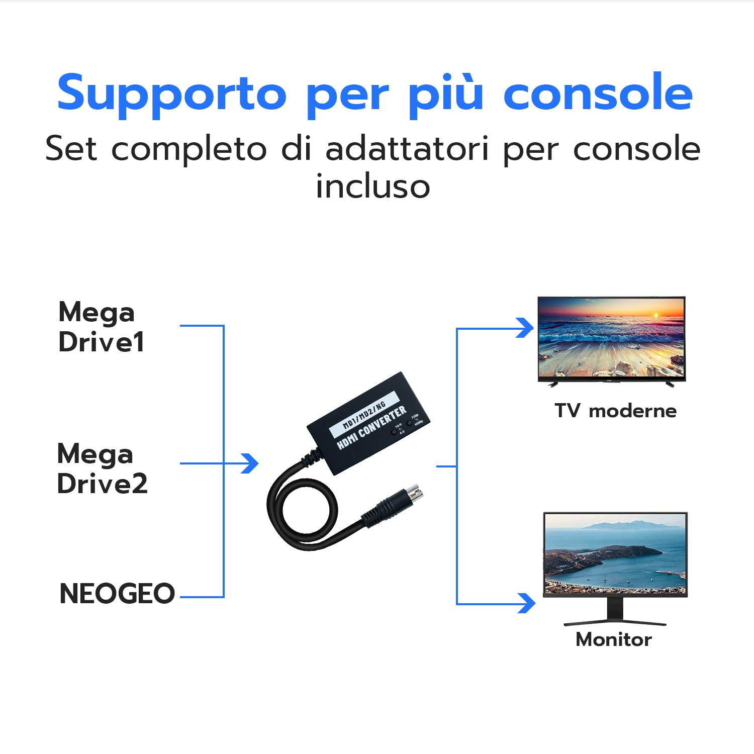 Mcbazel Adattatore HDMI Seamless per Mega Drive/NEOGEO per HDTV, Convertitore Video Multifunzionale 4:3/16:9, 720P/1080P per Mega Drive 1/Mega Drive 2/NEOGEO