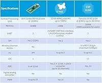 Vista 5 de Placa de desarrollo Raspberry Pi Pi Pi, Raspberry Pi RP2040 procesador ARM Cortex M0+ de doble núcleo, funciona hasta 133 MHz, soporte CC++Python, 2