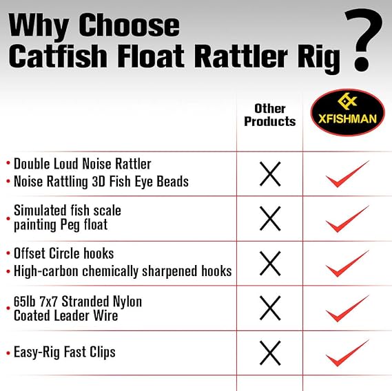 Catfish-Rig-for-Bank-Fishing-Catfishing-Tackle-Floats-with-Rattler-Santee Cooper Rig Equipment