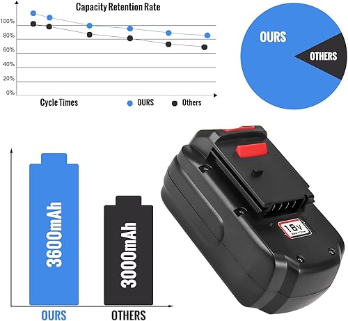 Miniatura 7 de 3600 mAh Paquete de 2 baterías de repuesto Ni-Mh de 18 voltios compatibles con cable Porter 18 V batería PC188 PCC489N PC18BLX PC18BLX PC18BLEX