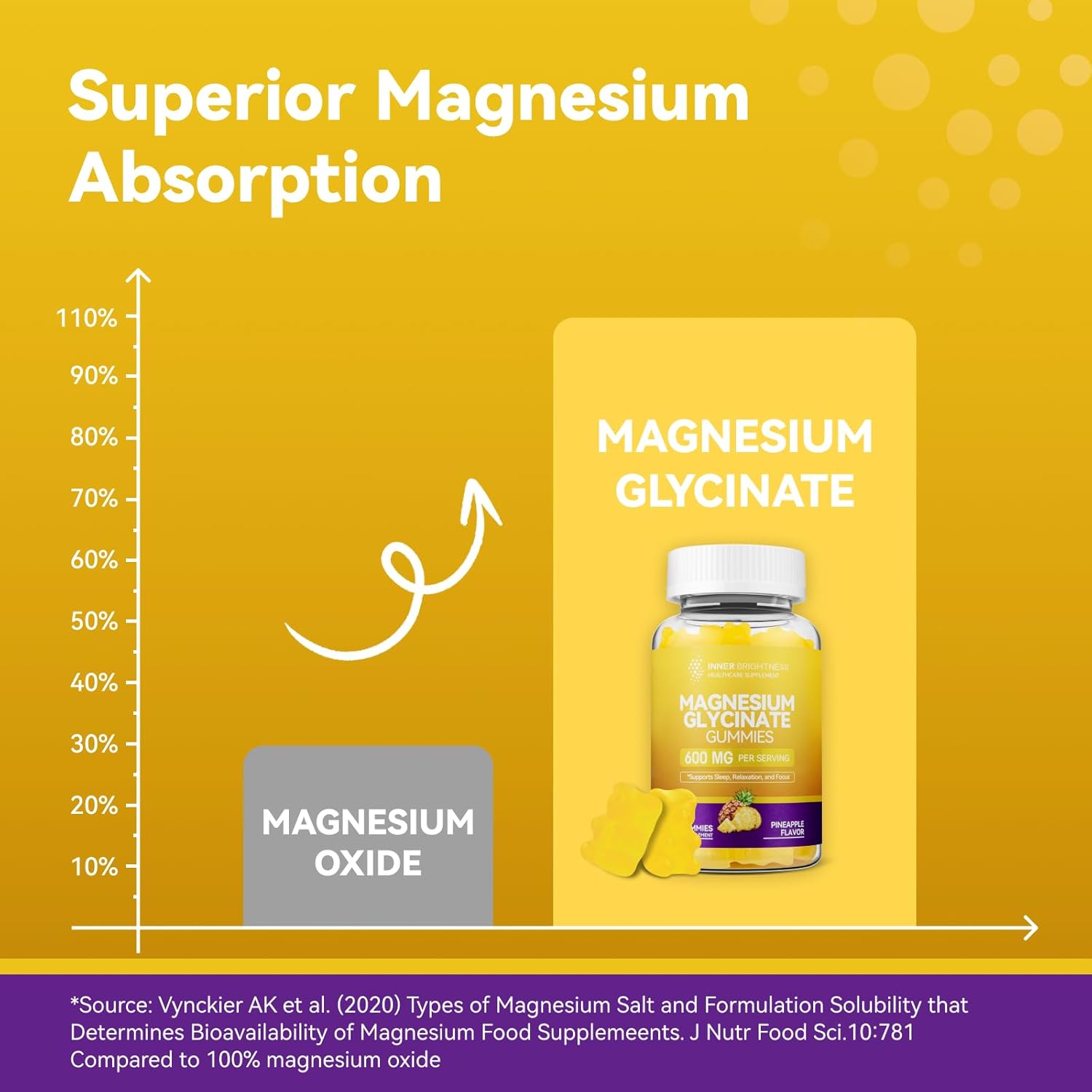 Magnesium Glycinate｜Gummies for Adults, Sleep, Relaxation & Focus, Pineapple Flavor & Liquid with Magnesium Citrate & Taurate, Strawberry Flavor