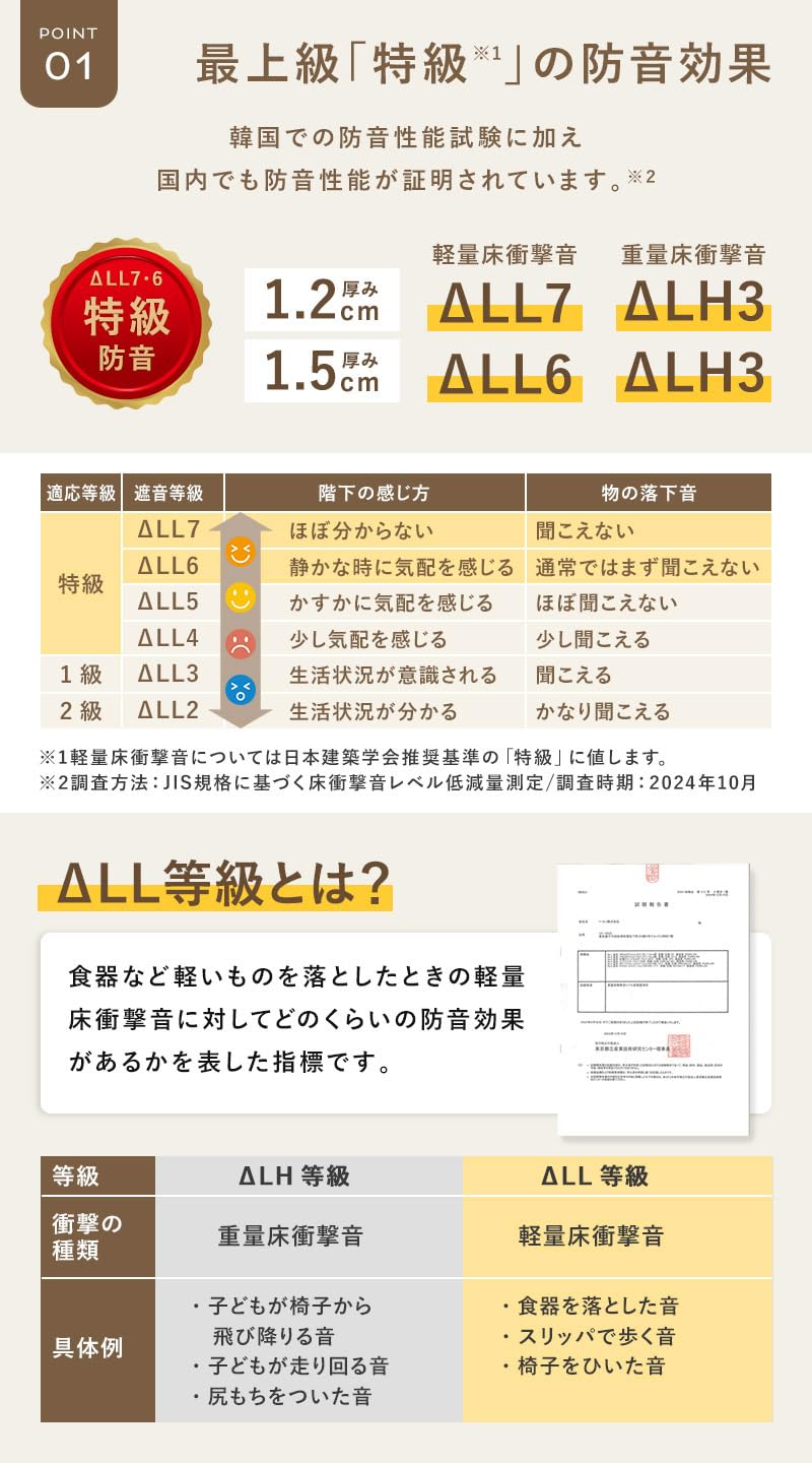 Amazon | PARKLON(パークロン) やわらかクッションマット プレイ