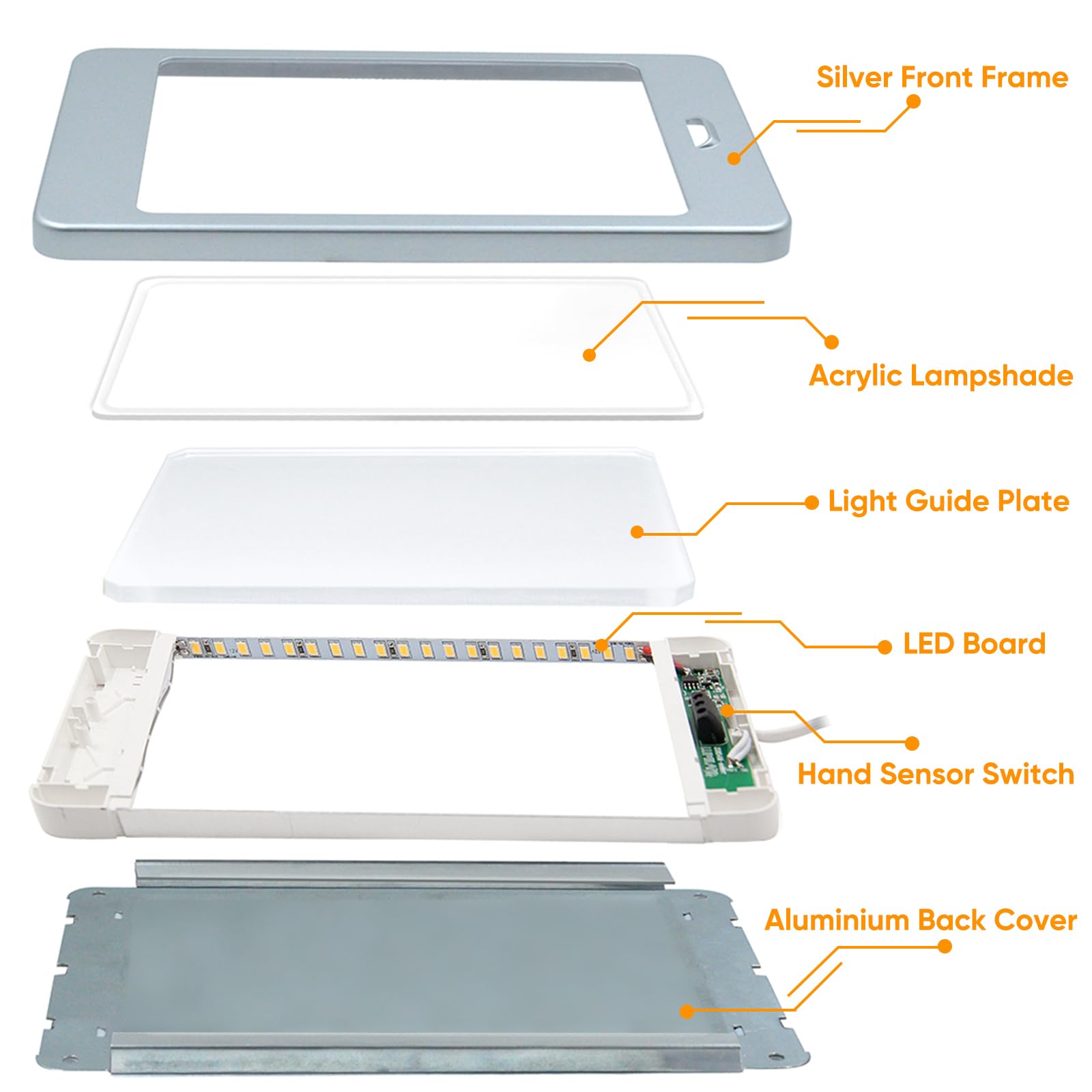 ENUOTEK 3er LED Küchenunterbauleuchten Schrankleuchten Flach | Arbeitsplattenbeleuchtung, Berührungsloser Sensor Schalter, Stufenlose Dimmfunktion, 5W 450Lm, Neutralweiß 4000K