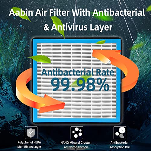 Cf10134 Cabin Air Filter Hepa Air Conditioner With Activated Carbon Replacement Cabin Air Filter Accessories Compatible With Acura Csx 2007-2011，Honda Accord 2003-2020，Honda Civic 2006-2015 #TOP1