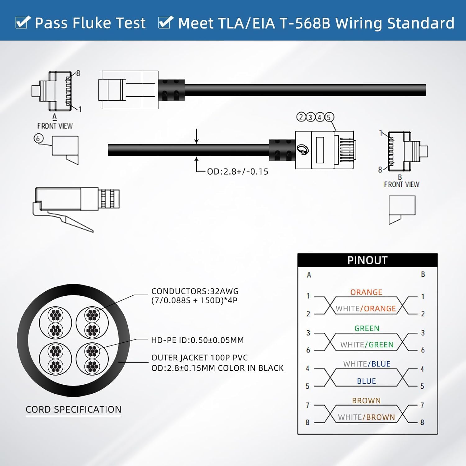 Elfcam® - 5m Ethernet Cat 6A Ultra Slim 10Gbps 32AWG UTP OD2,8mm 500MHz, 10Gb Thin RJ45 Cat 6A Patch Cord per LAN, Router, Modem, Xb Laptop e Server, Nero, 5 Metri