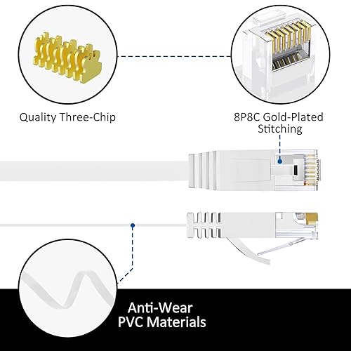Miniatura 9 de Elecan Cable Ethernet plano Cat 6 de 2 pies5 unidades, cables de conexión cortos delgados de alta velocidad, cables de Internet, 30 AWG de cobre
