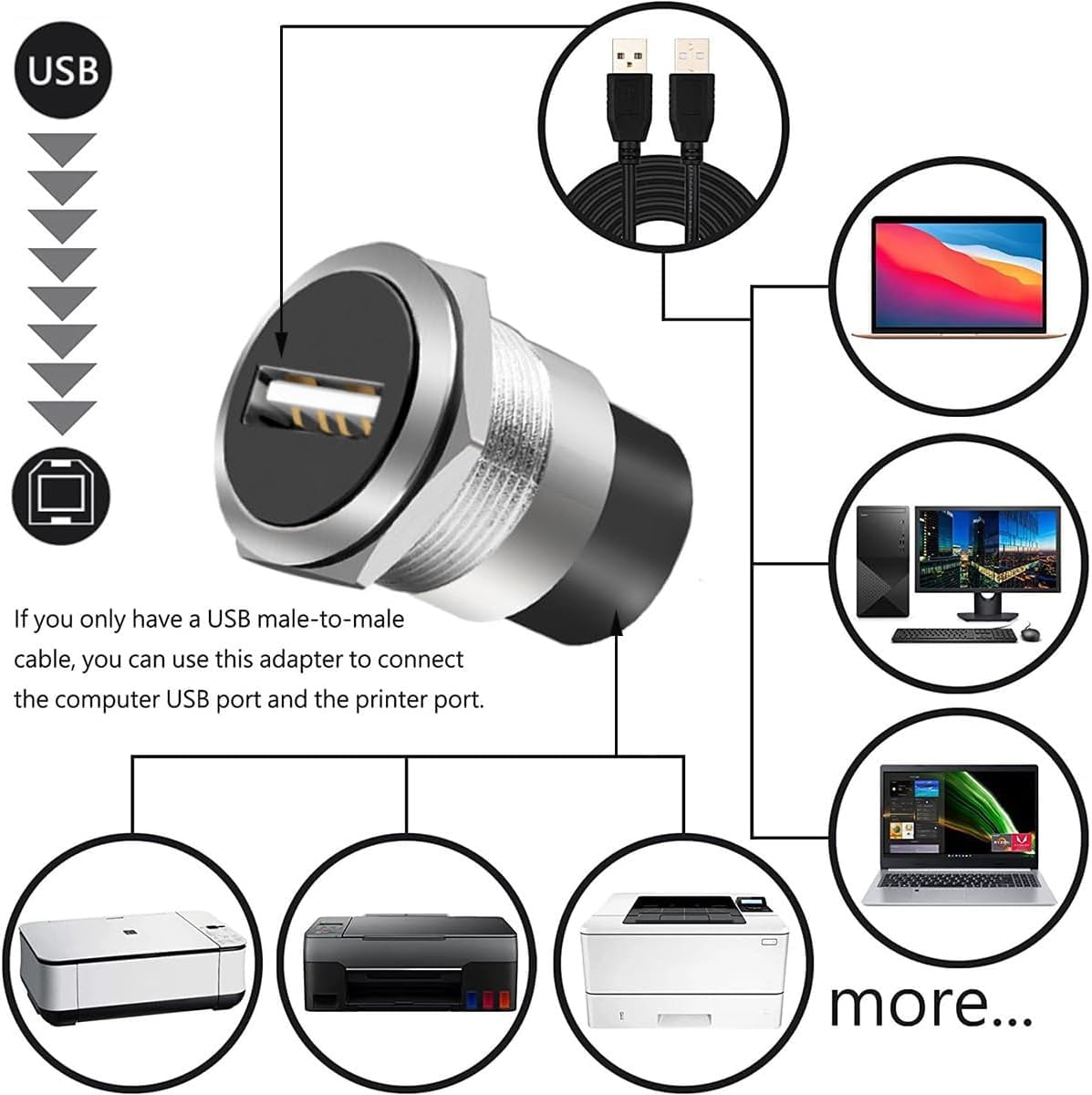 PENGLIN USB 2.0 Einbaubuchse 2 Stück - Panel Mount Adapter Buchse Zu Buchse