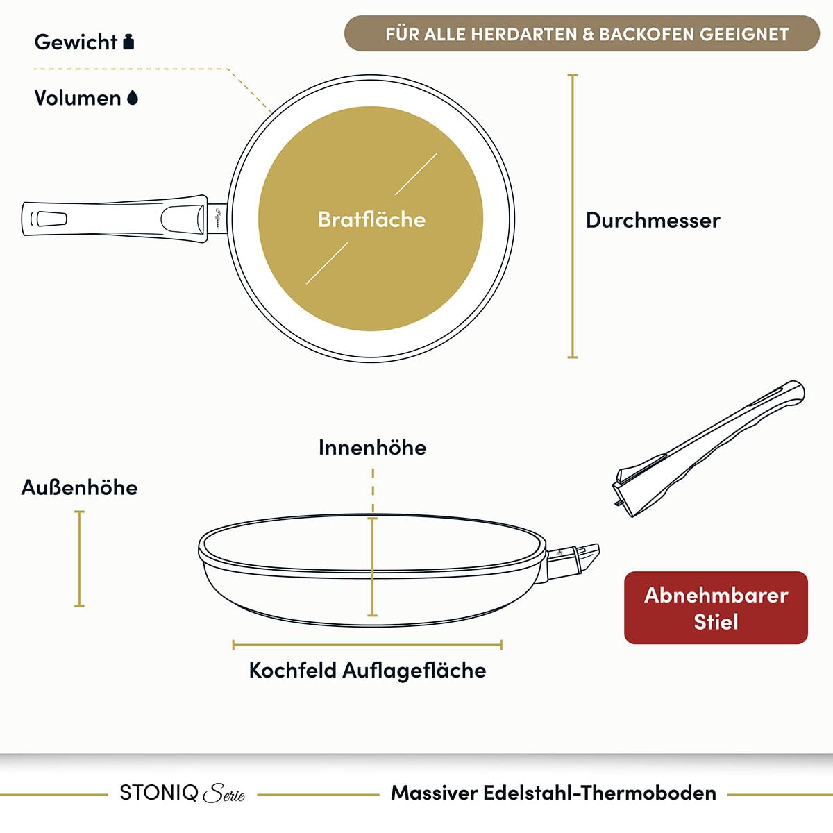 Hoffmann STONIQ Bratpfanne PFAS-frei 28 cm Induktionspfanne Aluminium Handguss Made in Germany | Antihaftbeschichtung mineralisch | abnehmbarer Stiel | backofengeeignet (Mit Glasdeckel, 28 cm)
