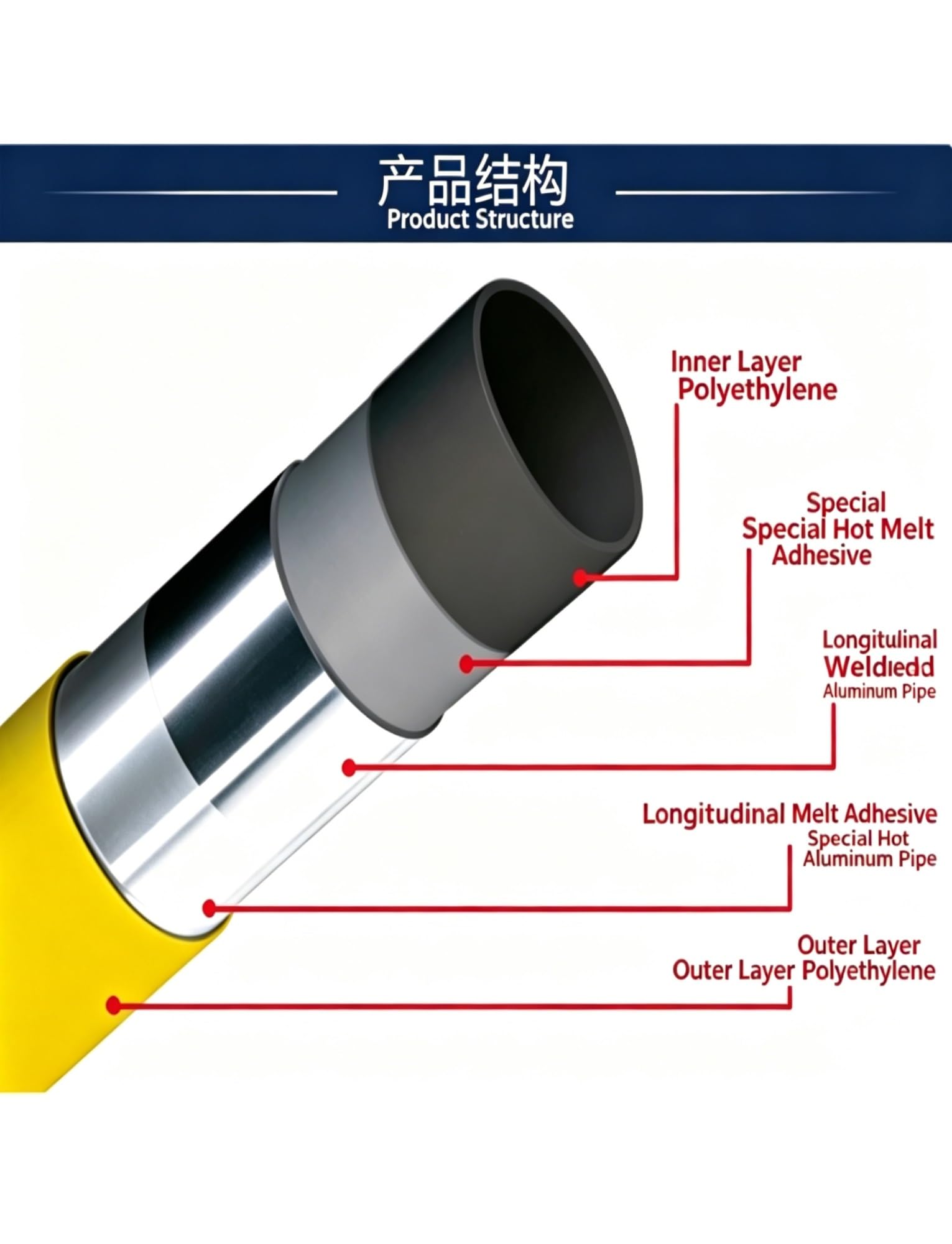 Tubo flexible de gas, tubo compuesto de aluminio para uso en exteriores, 10 metros de longitud, ideal para aplicaciones de gas y propano, duradero y resistente a la corrosión