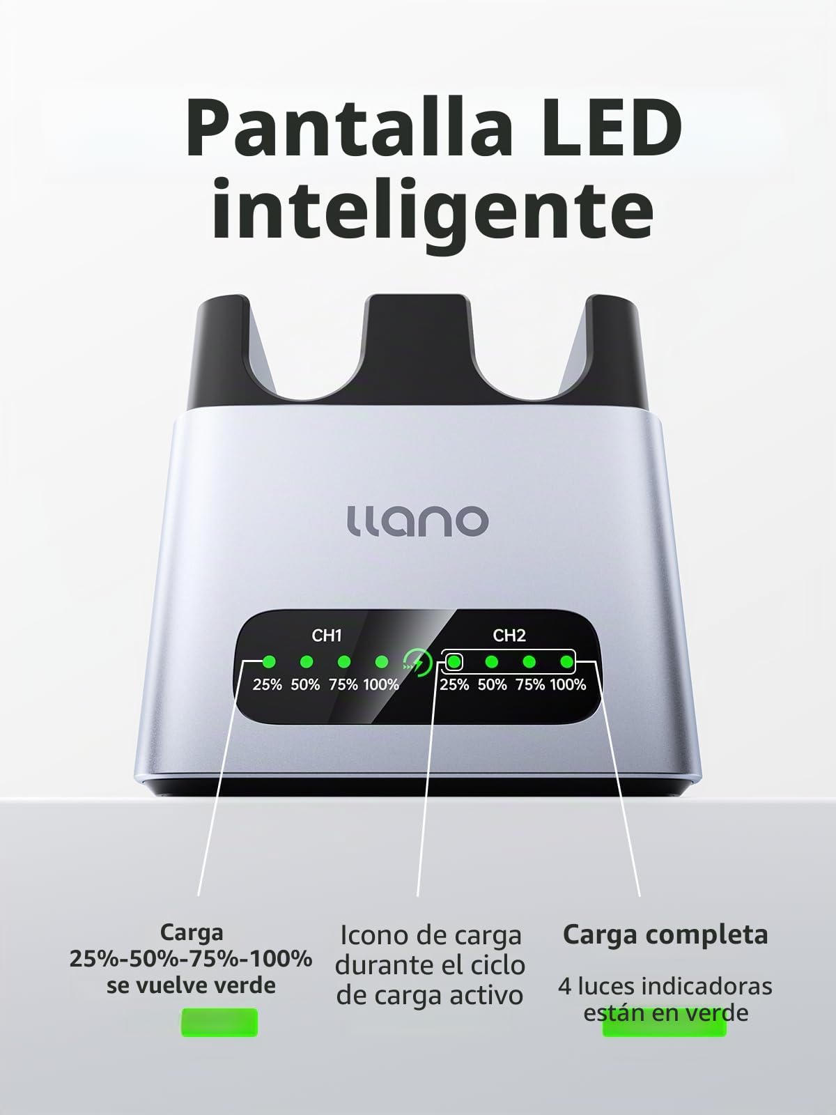 llano Cargador Rápido de 20W para LP-E17 Baterías, 2-Slot para Canon EOS R50, R8, R10, R100, RP, T6i, T7i, T8i, T6S, SL2, SL3, M3, M5, M6,77D,200D, 750D,con Indicador LED,USB-C,Carcasa de Aluminio CNC