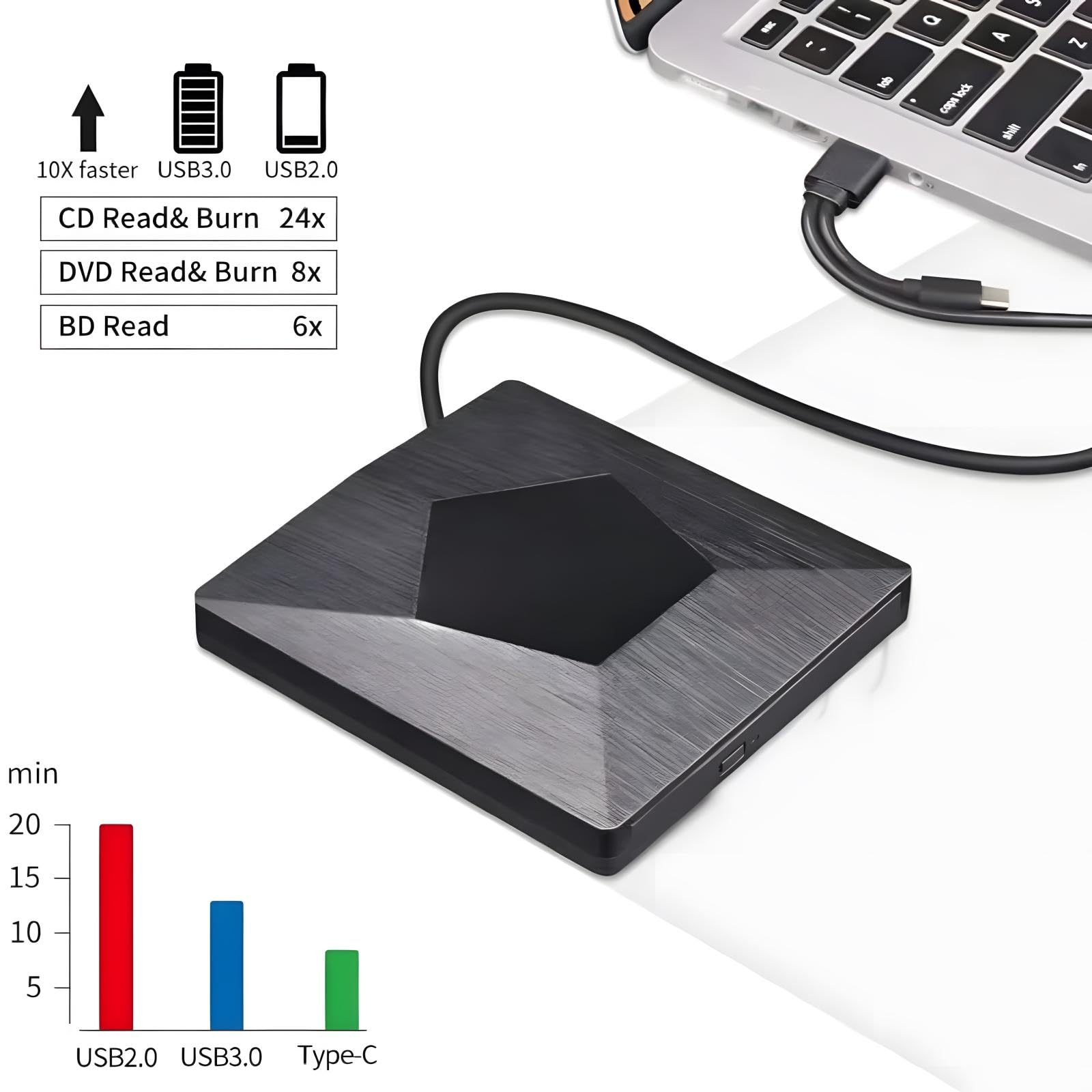 Mthstec External Bluray Drive, 3D External Blu Ray Drive