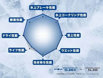 Amazon.co.jp: ダンロップ(DUNLOP) 225/65R17 102Q スタッドレス