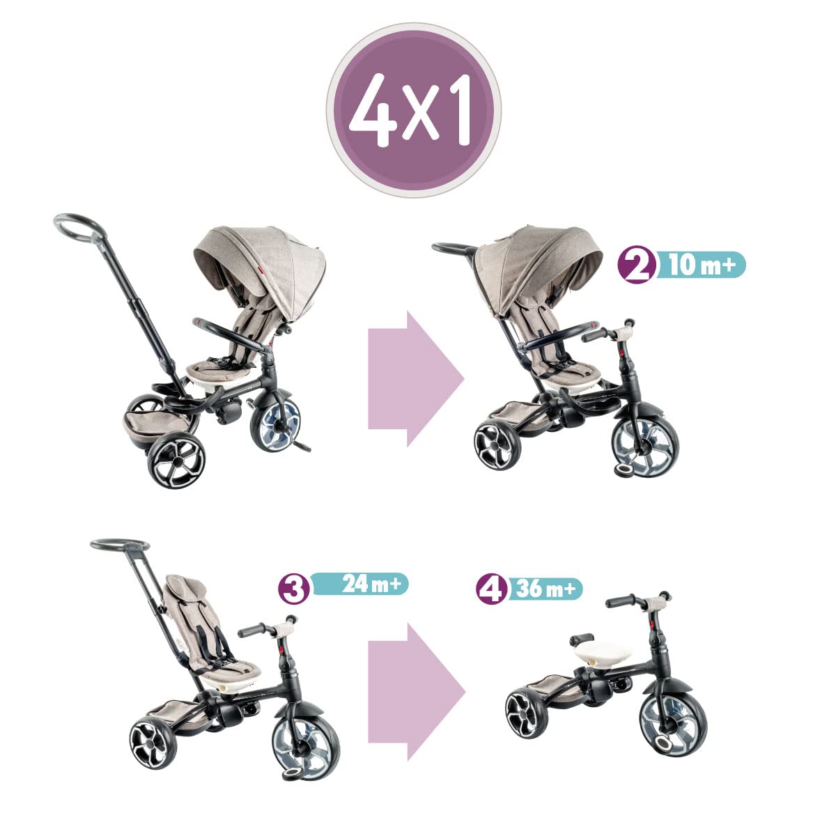 QPlay Tricycle Évolutif Pour Deux Enfants – Pour Jumeaux Ou Frères Et Sœurs De 10 à 36 Mois
