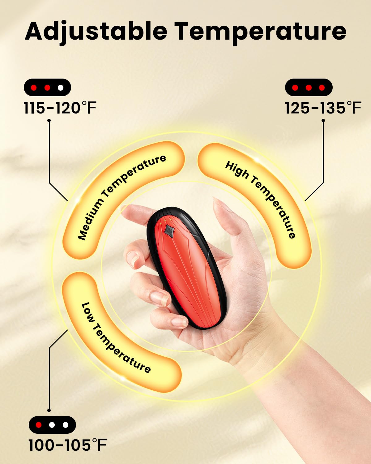 Scaldamani Ricaricabile 2 Confezione con Ricarica Custodia, 14000Mah Scalda Mani Portatile Elettrico, Scaldamani Usb Riutilizzabile, Durata, Regali di Natale per Campeggio All'aperto, Caccia