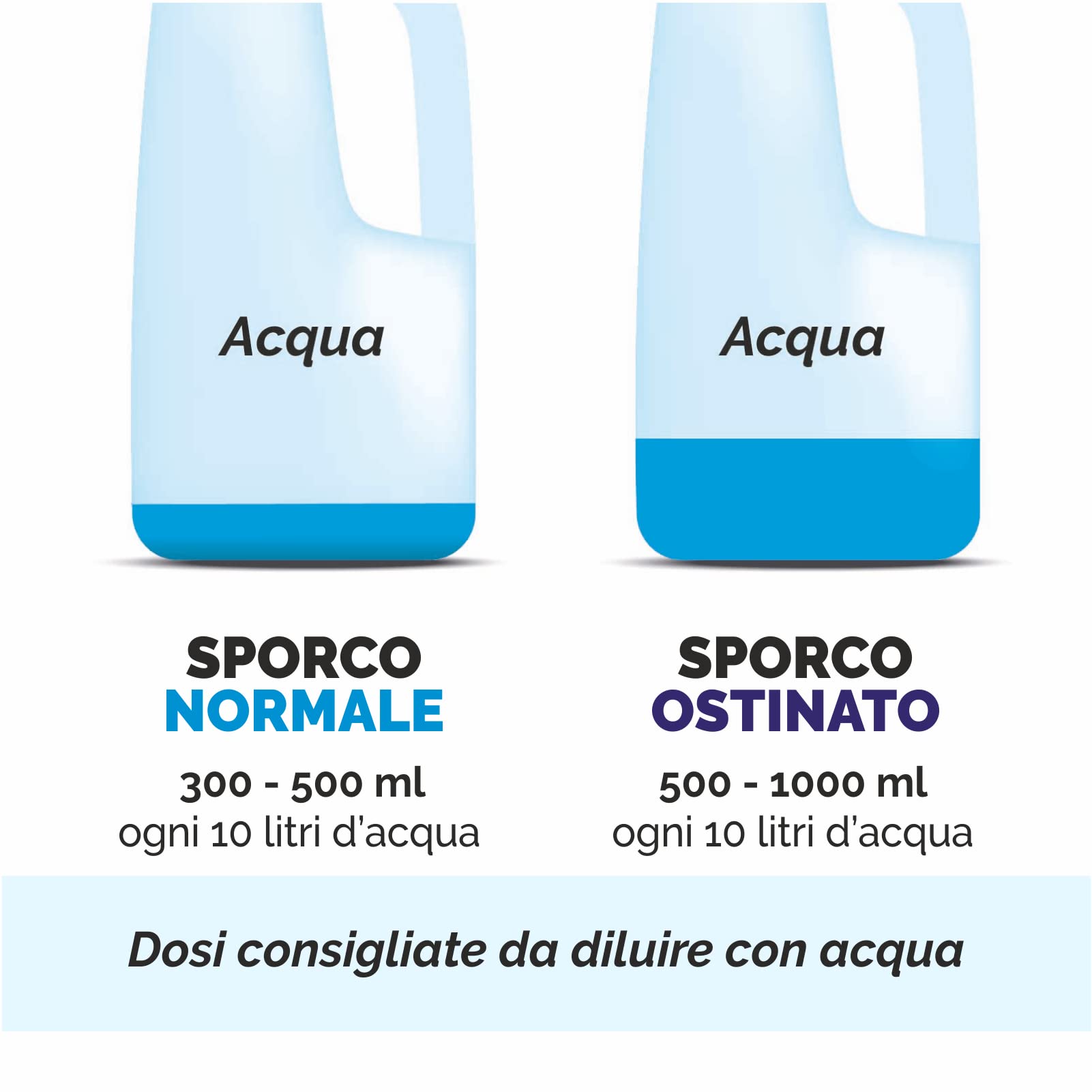LAVAPAVIMENTI IGIENIZZANTE Repellente per Insetti Repel Bet CONCENTRATO - Tanica da 30 L