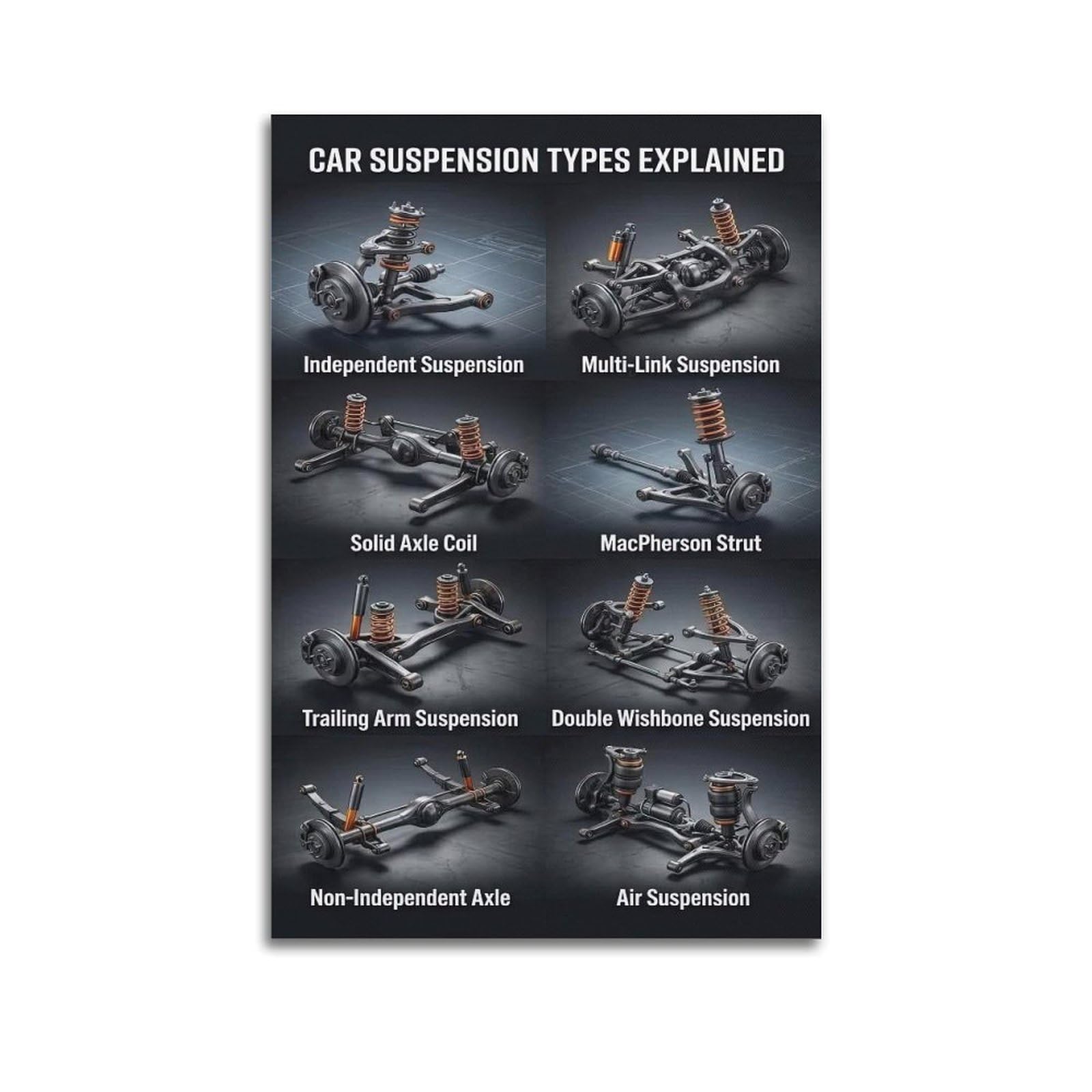 OKAHYS CAR SUSPENSION TYPES EXPLAINED Artwork Poster Decorative Painting Canvas Wall Artworks Picture 24x36inch(60x90cm)